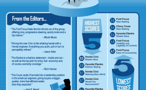 How To Help Your Friends Chose The Right Car: Infographic