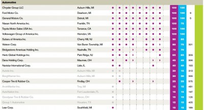 HRC Corporate Equality Index 2014