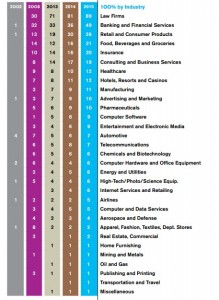 HRC's 2015 Corporate Equality Index